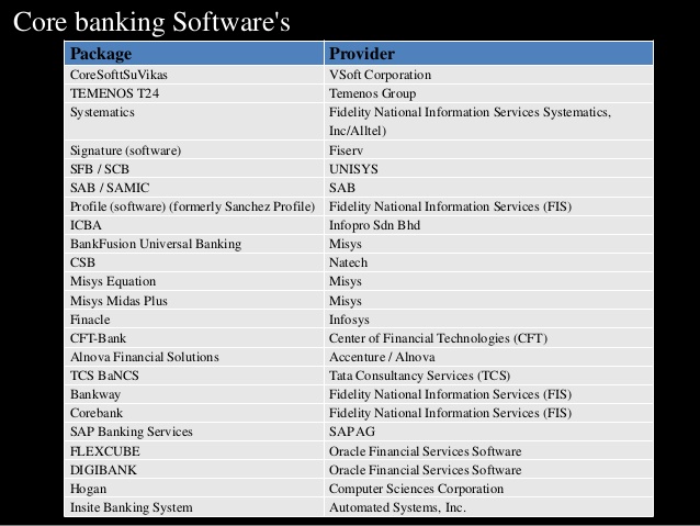 finacle core banking system